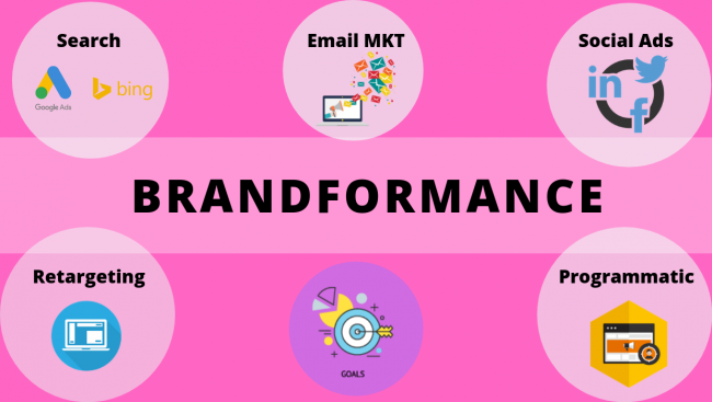 brandformance